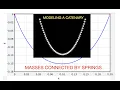Modeling a Catenary Cable as a Bunch of Masses Connected by Springs