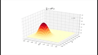 CFD Python 12 Steps to the Navier-Stokes
