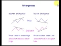 BULLISH AND BEARISH DIVERGENCE TUTORIAL ONE OF THE MOST IMPORTANT THINGS YOU CAN LEARN