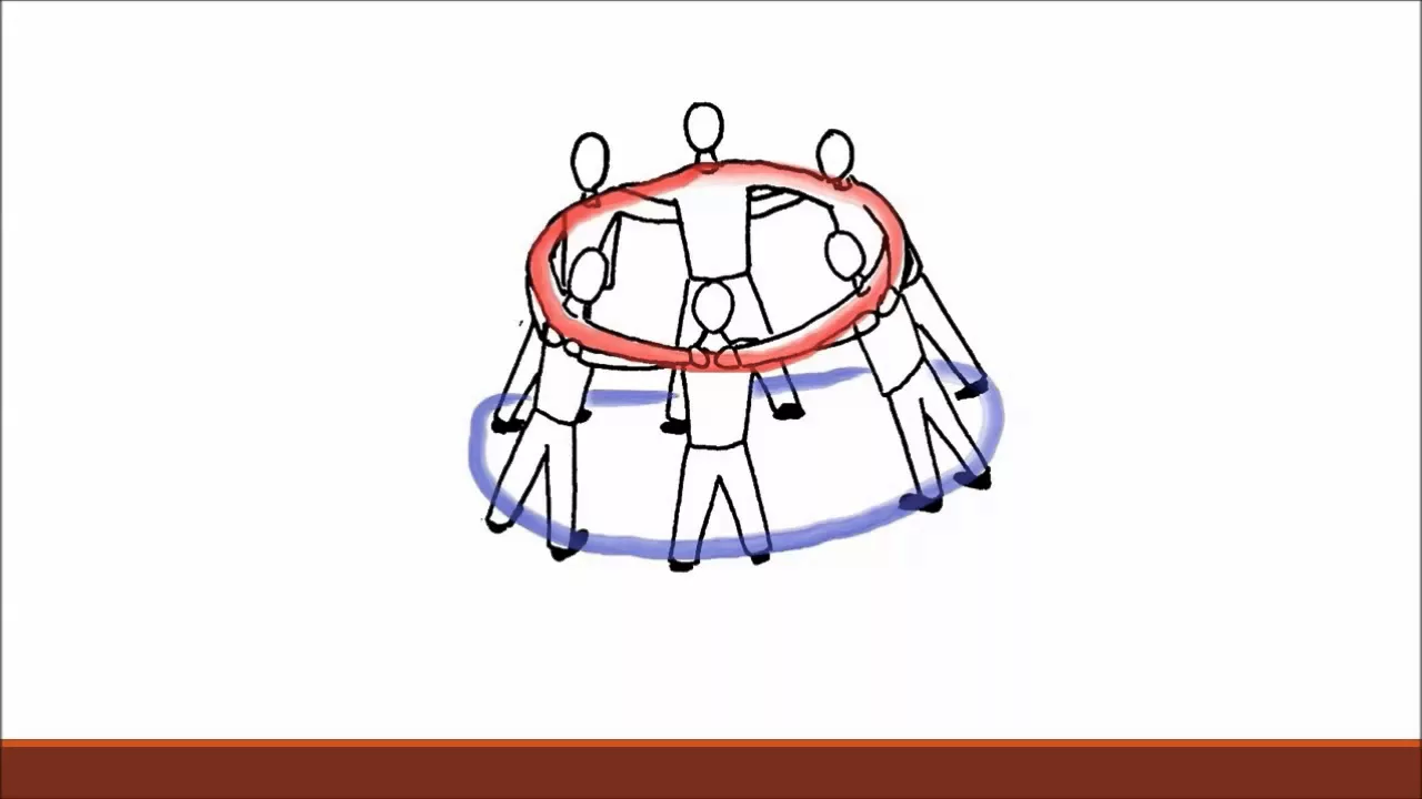 Khan Academy #1 AP, architecture Domes, a quick intro without the math
