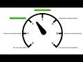 How to define interoperability MOOC PLIDO