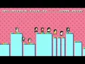Download Lagu WHAT IS LOVE?, Twice - 8 bits