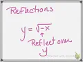 math lesson reflection of a square root function Reflecting over the y axis