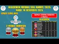 INDONESIA RAIH MEDALI ~ Update Medali Sea Games 2025 Hari Ini ~ Rabu 10 Desember 2025