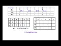 CPU scheduling using FCFS with CPU and IO burst times