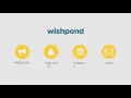 Marketing Hub Wishpond