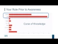Webcast - 3 C s of Security Awareness