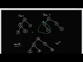 Leetcode 617 Merge Two Binary Trees Ankit Bhardwaj