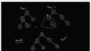 Leetcode 617 Merge Two Binary Trees Ankit Bhardwaj
