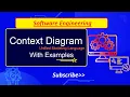 The Context Diagram System Context Diagram in Software Engineering UML diagram