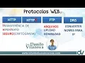 Protocol Tip - HTTP HTTPS FTP DNS
