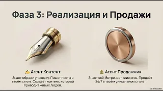✍️ АГЕНТ КОНТЕНТ — ПИШЕТ КАК ТЫ ТОЛЬКО ЛУЧШЕ, ссылка в описании