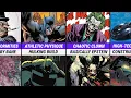 Every Major Difference In Absolute Batman