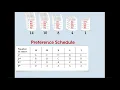 Election Math 1-1 Basics Elements of an Election