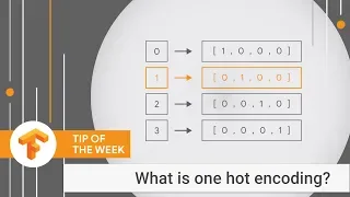 A demo of One Hot Encoding TensorFlow Tip of the Week