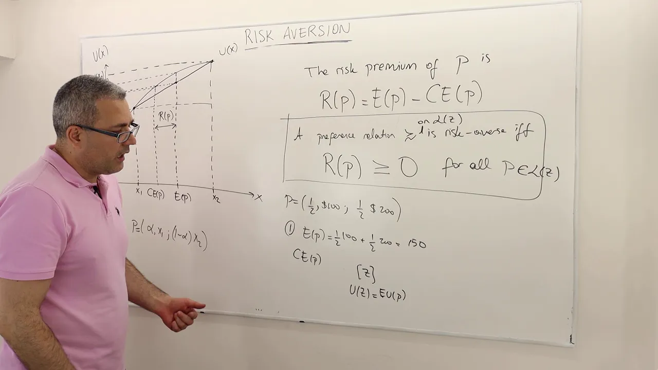 (M5E12) [Microeconomics] Certainty Equivalence and Risk Premium