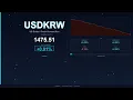 USD to KRW Today US Dollar vs South Korean Won 19 December 2025 USD Stable KRW Stable