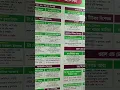 Download Lagu Doctor lists farazi hospital banasree ** please subscribe for updates