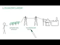 Why Africa Still Has No Light (Even With All This Sunshine)