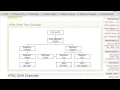 21 The DOM in JavaScript