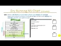 0035b Introduction to Basic Procedural Programming Dry-Run LOOPUNTIL-b