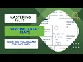 Mastering IELTS Writing Task 1 Maps Tenses Vocabulary Explained