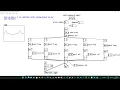 Pure Data - 5 oscillator additive synth played with midi keyboard