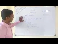 SYBSC-IT Core Java Loop