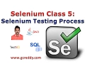 Selenium 5 Selenium Testing Life Cycle