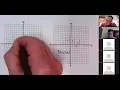 Introduction to function notation and review of determining tables and graphs as functions