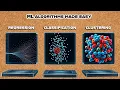 Regression vs Classification vs Clustering Machine Learning Explained for Beginners
