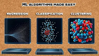 Regression vs Classification vs Clustering Machine Learning Explained for Beginners