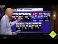VNN Monday afternoon weather update