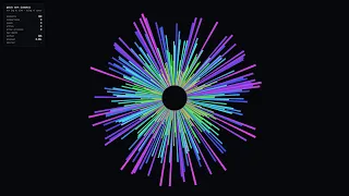 Sorting Algorithms Visualized With Sound