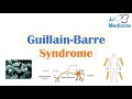 Lagu Guillain-Barré Syndrome (GBS) | Causes, Pathophysiology, Signs \u0026 Symptoms, Diagnosis, Treatment