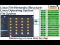 Linux File System Root bin boot dev etc home lib media mnt opt sbin srv