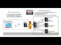 What is DNS Query Recursive and Iterative queries