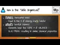 lesson 5 1 development of the periodic table
