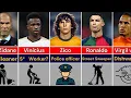 Footballers Jobs Before They Were Famous