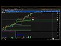 Thinkorswim Supply and Demand Zone Indicator Fractal Webs Pivots Bill Williams has no sound