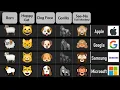 Animal Emoji in Different platform Part 2