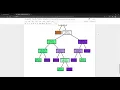 Task Prediction using Decision Tree Algorithm Jupyter Notebook