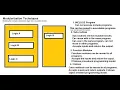 24 Modularization Techniques in SAP ABAP - Part 1