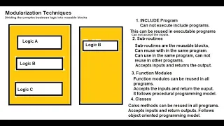 24 Modularization Techniques in SAP ABAP - Part 1