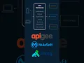 API GATEWAY Explained in 30 Seconds