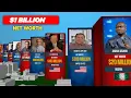Richest pastor in the world 2025 3D comparison