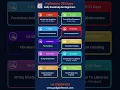Python in 30 Days Python Step-by-Step Python Roadmap for Beginners Python Basics to Advanced