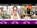 One piece complete list of all arcs and their episodes East Blue to Four Emperors Arc