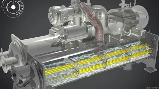 Principle Animation Of Centrifugal Chiller 