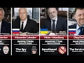 Most Powerful Russian Oligarchs on Earth Where Are They Now